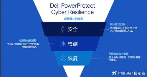 網絡彈性筑基，主動防御鑄盾——戴爾科技重構企業安全防護體系